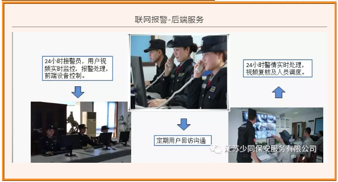 昆山保安公司