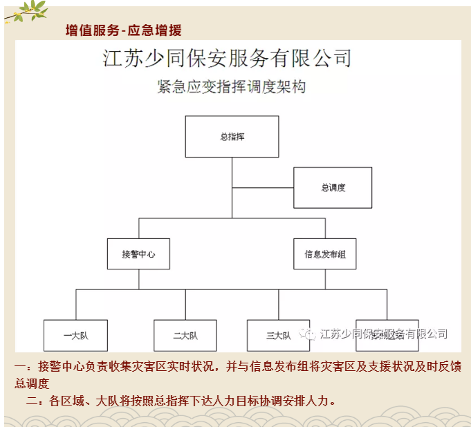 昆山保安