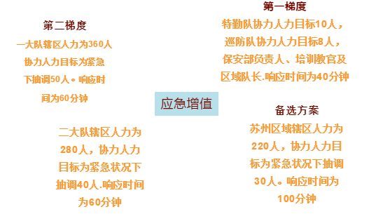昆山保安