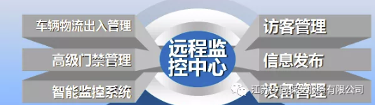 昆山保安