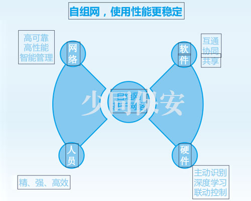 AI+智能安防系统公司